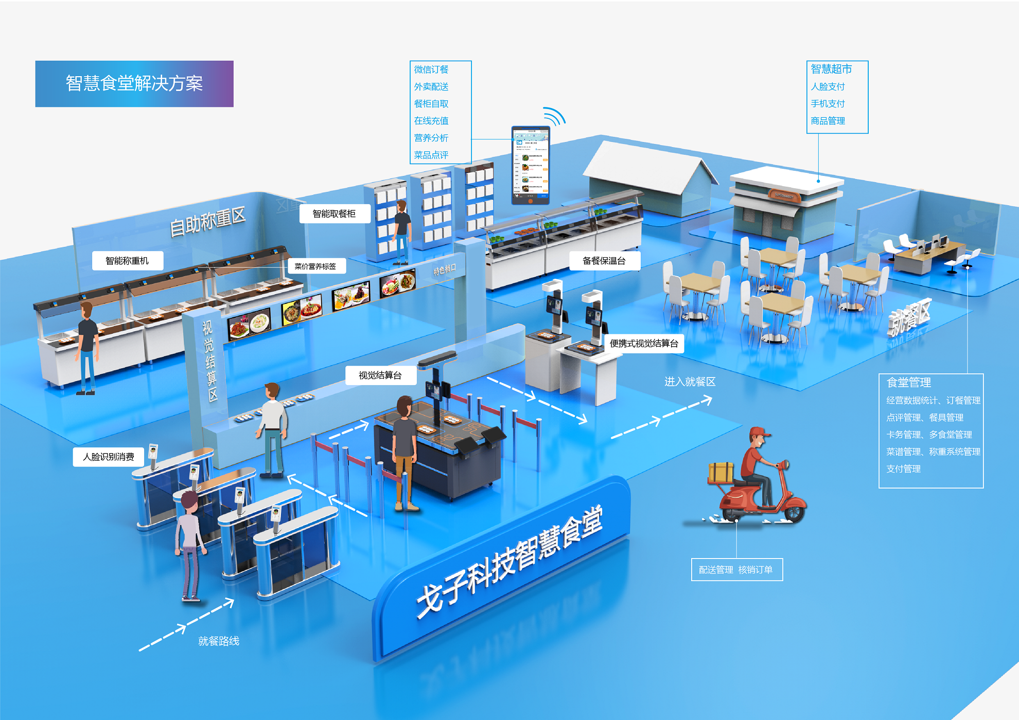 戈子科技如何打造屬于校園的智慧食堂方案