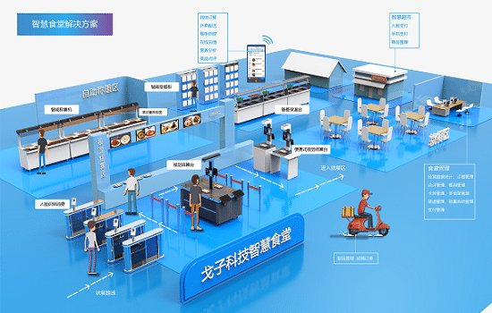 餐飲企業(yè)如何利用好智慧食堂管理系統(tǒng)？