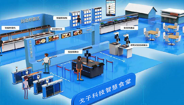 在選擇智慧食堂開發(fā)公司的時候看哪些東西？