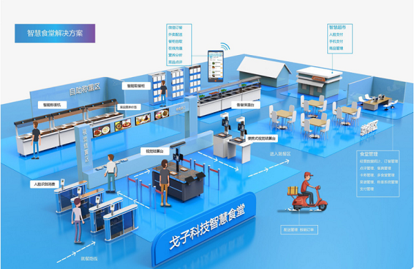 訂餐小程序如何成為企業(yè)的智慧食堂的標(biāo)配？為企業(yè)帶來什么好處？