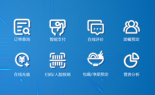 戈子科技微信訂餐系統(tǒng)有什么優(yōu)勢(shì)?