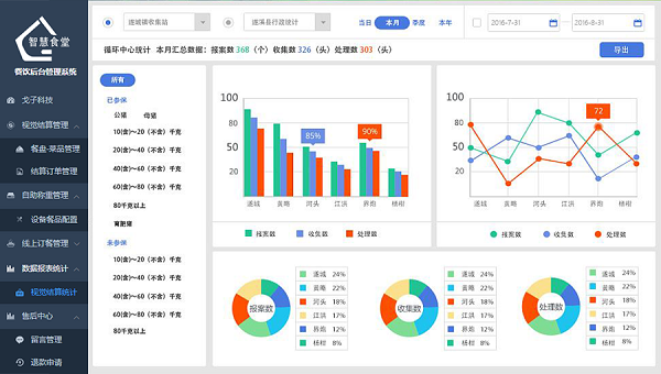 兒童節(jié)到了,搭建校園智慧食堂便是給學(xué)生最好的禮物