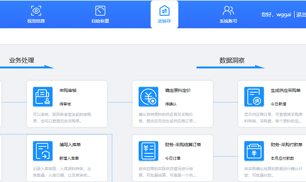 進銷存管理系統(tǒng)在企業(yè)智慧食堂中應(yīng)用