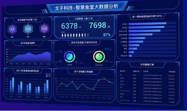 智慧食堂進銷存軟件如何保障數(shù)據(jù)安全？