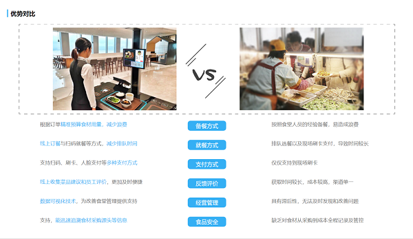 社區(qū)養(yǎng)老智慧食堂的優(yōu)勢有哪些？