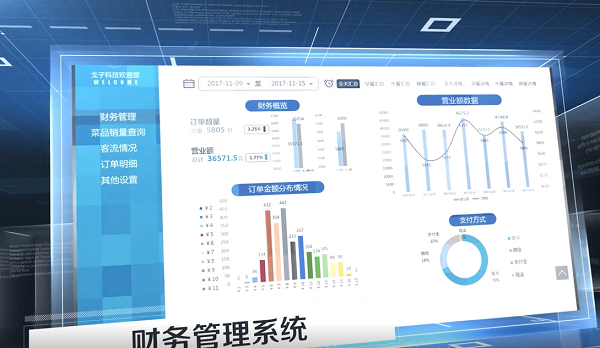 戈子智慧食堂消費(fèi)系統(tǒng)有什么功能？