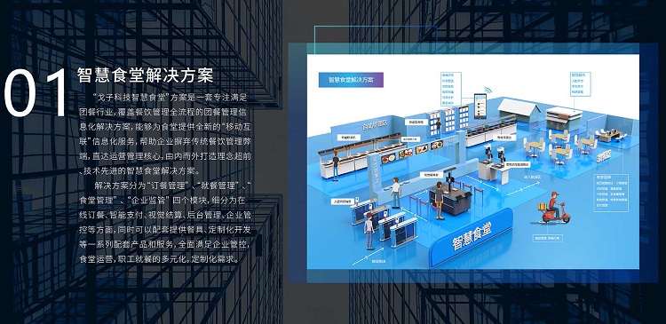 戈子科技智慧食堂解決方案能解決哪些問題？