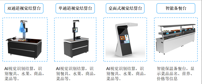 智慧食堂建設(shè)能夠改變傳統(tǒng)食堂的哪些問題？