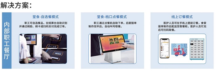 防疫當(dāng)前，“無接觸”點(diǎn)餐收銀系統(tǒng)如何餐飲破冰？