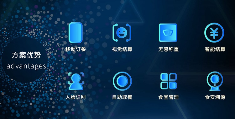 智慧食堂系統(tǒng)解決方案是怎樣的？
