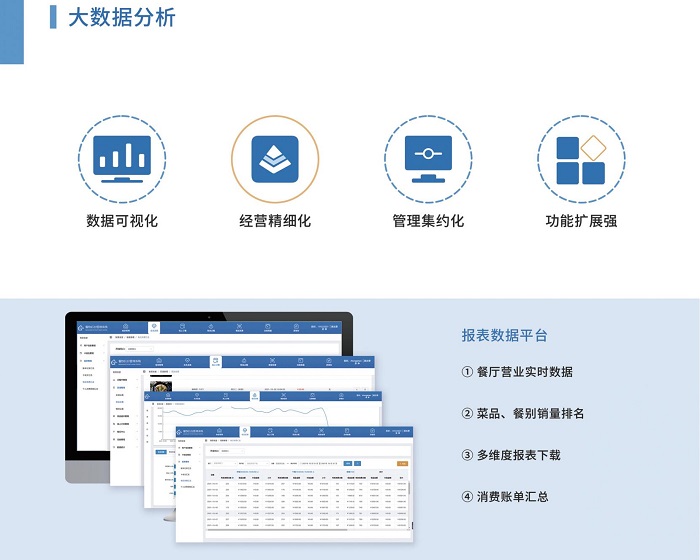 您的食堂管理軟件是這樣的嗎？高效且簡捷