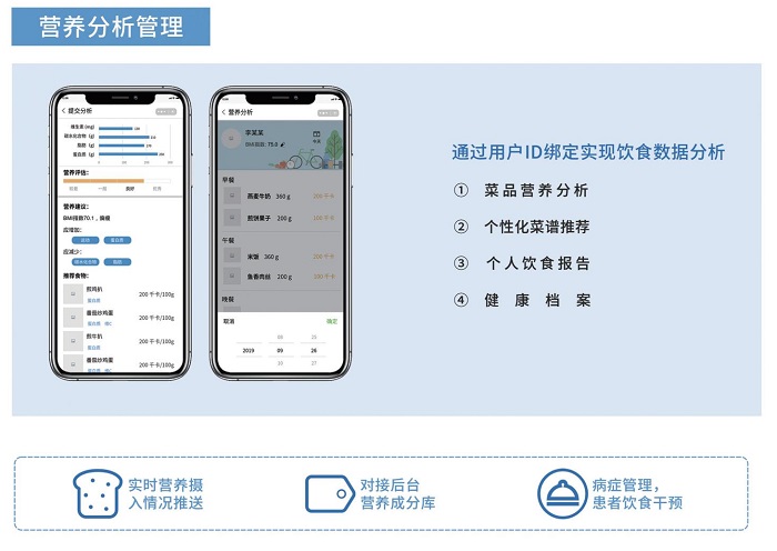 智慧食堂賦能餐飲升級(jí)，膳食營養(yǎng)看得見！