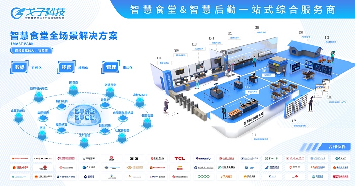 2000人的智慧食堂解決方案一套多少錢 費用預(yù)算多少？