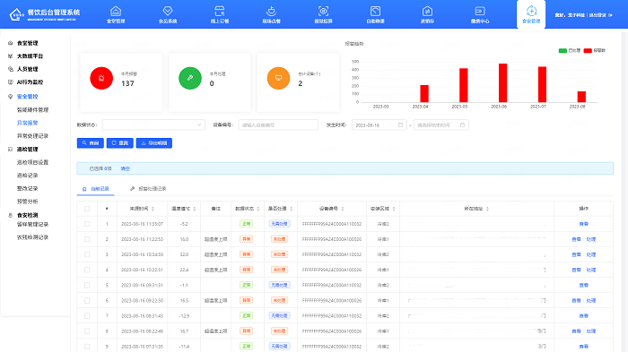 智慧食安管理系統(tǒng)